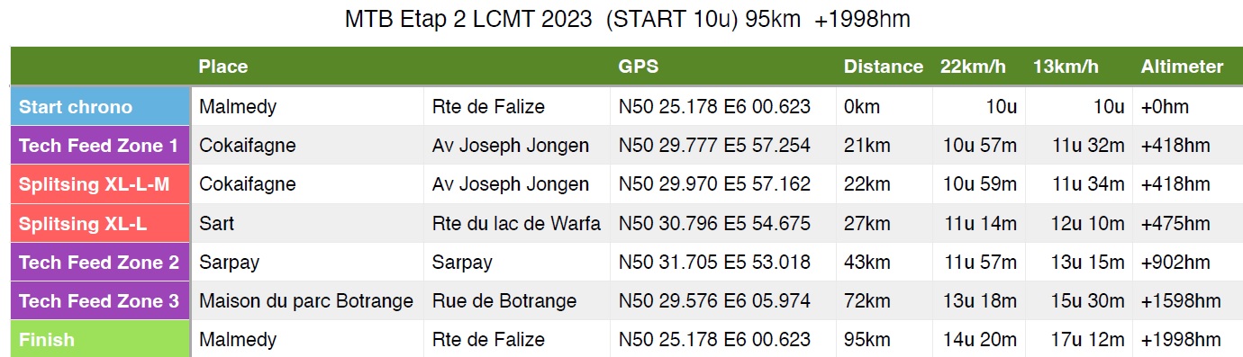 Technische fiche Etap 2 - LCMT mtb/vtt Malmedy 2023 Technische fiche Etap 2 - LCMT mtb/vtt Malmedy 2023